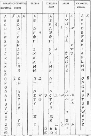 ESCRITURA ALFABÉTICA MODERNA a.c