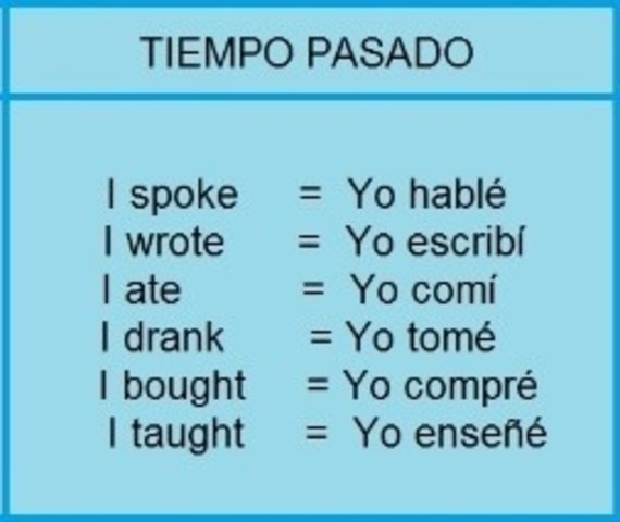 Pasado simple-Simple Past