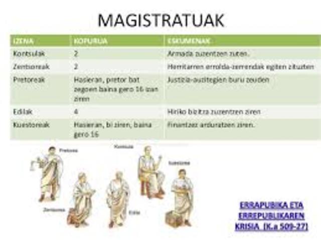 ERREPUPLIKAREN HASIERA