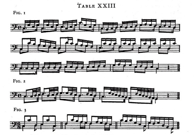 Simplification of Double Bass Parts