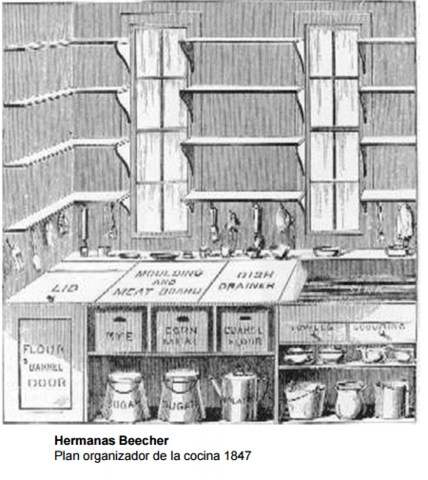 ESTILO INTERNACIONAL