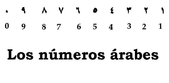 Numeración Arábiga.