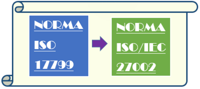 ISO/IEC 27002