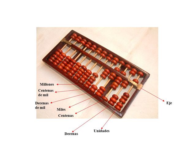 Chinos el arte de Calculo