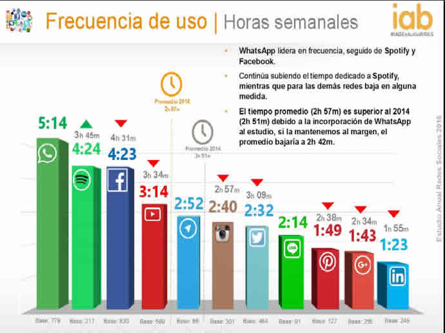Análisis de los resultados del estudio