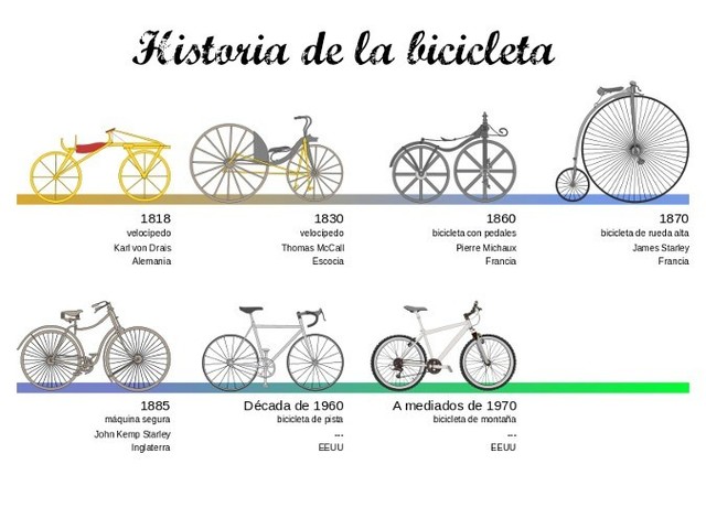 LA BICICLETA 1818