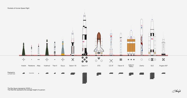 LA NAVE ESPACIAL 1961