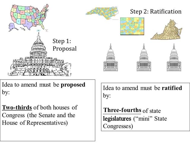 Congress amended IDEA