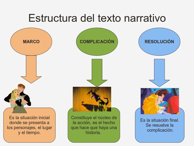 TEXTOS NARRATIVOS
