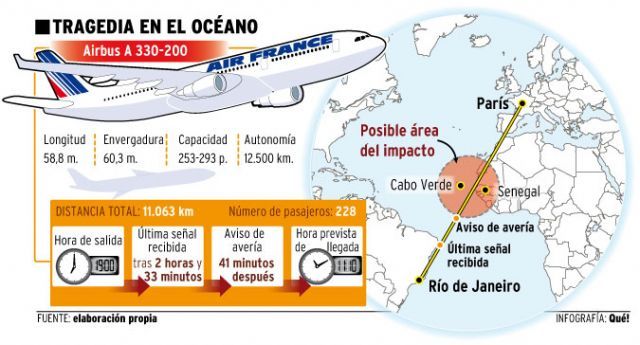 Desaparece vuelo Air France 447