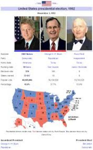 Presidential Election of 1992