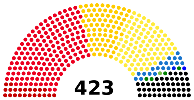 1919-ko Hauteskundeak