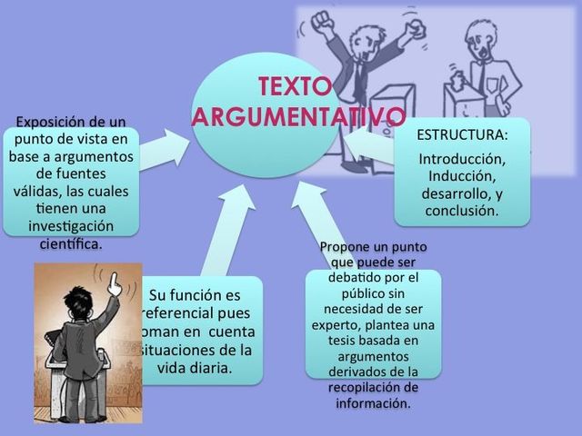 TEXTOS ARGUMENTATIVOS