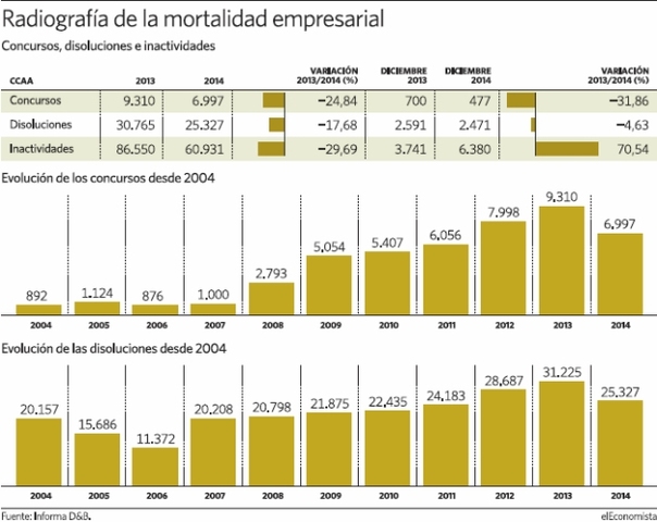 ANÁLISIS DE MORTALIDAD OCUPACIONAL