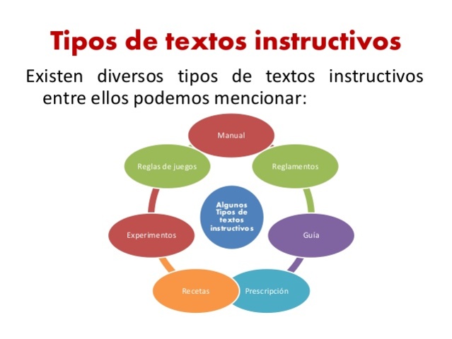 TEXTOS INSTRUCTIVOS,NORMATIVOS O PRESCRIPTIVO