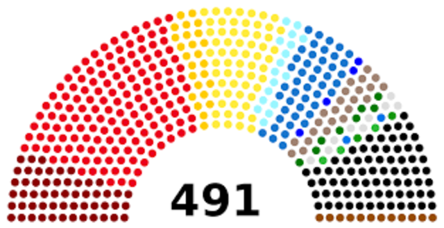 1928ko hauteskundeak