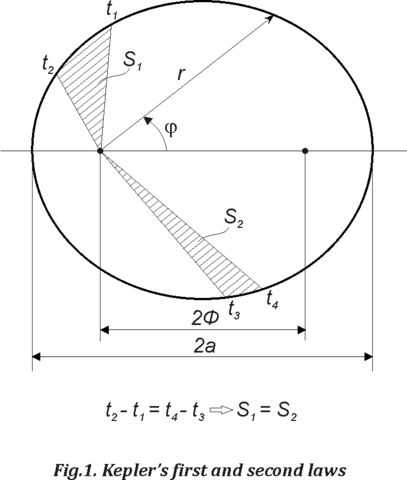 Kepler published Astronomia Nova