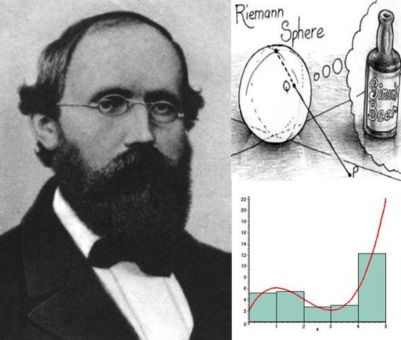 RIEMANN