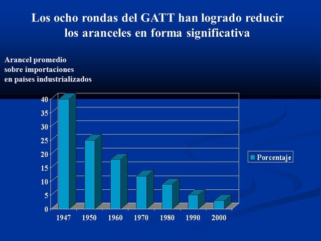 Reducciones de Aranceles
