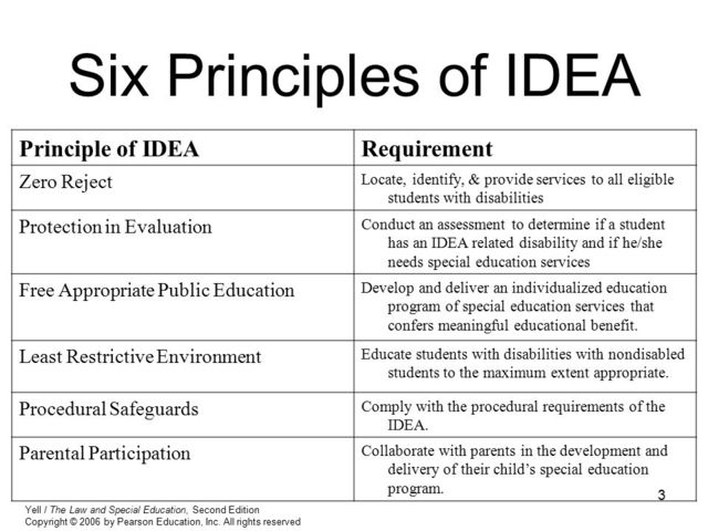 Individuals with Disabilities Education Act (IDEA)