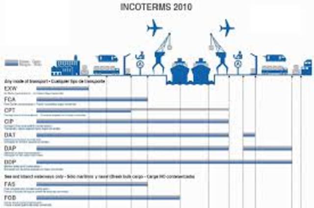 Pulicacion de Incoterms 2010