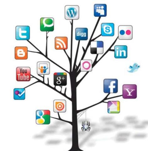 INTEGRACIÓN DE LAS TIC