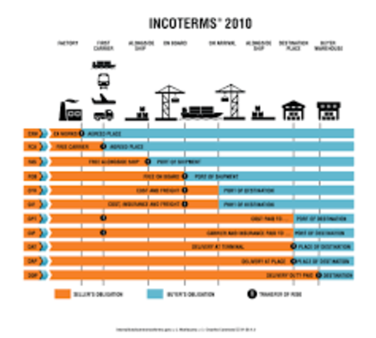 Incoterms Nuevas