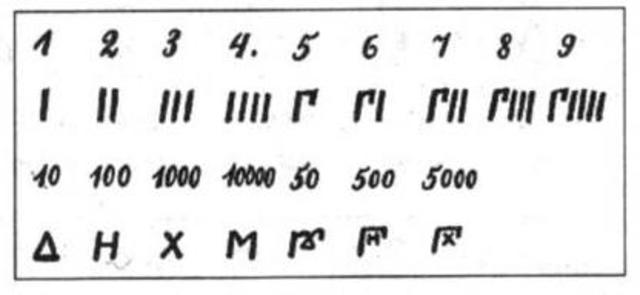 греческая цифра 6. греческие цифры. греческая цифра 6. алфавитная система счисления в древней греции. греческая (ионийская) система счисления.