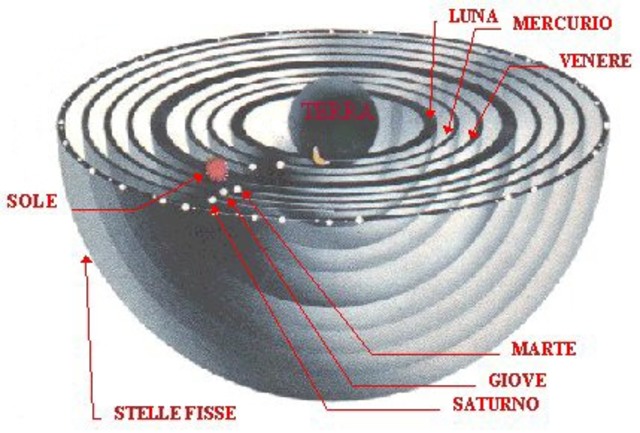 LE SFERE OMOCENTRICHE