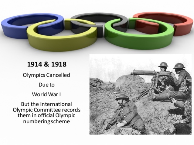 1914 - 1918 Olympics Cancelled