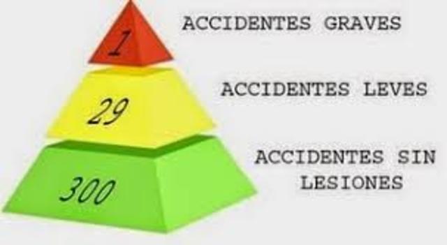 PREVENCIÓN DE ACCIDENTES