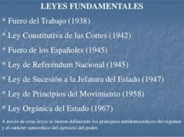 Ley constitutiva de las Cortes