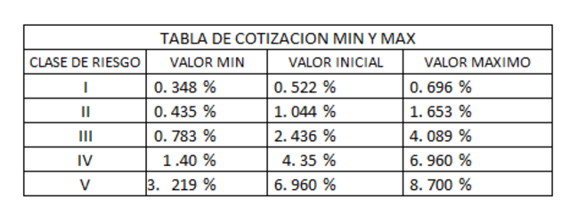 DECRETO 1772 DE 1994