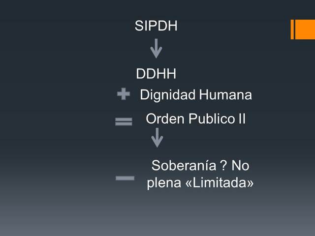 Fundamentos de los sistemas II's de protección de Derechos Humanos