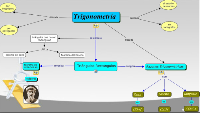 TRIÁNGULOS RECTÁNGULOS