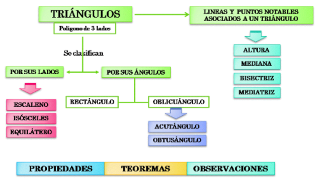 TRIANGULOS