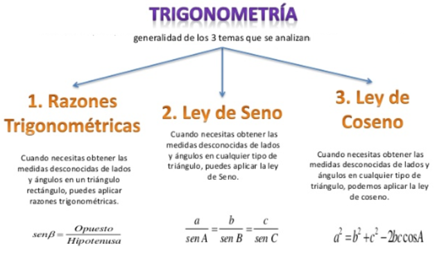 3 ASPECTOS IMPORTANTES