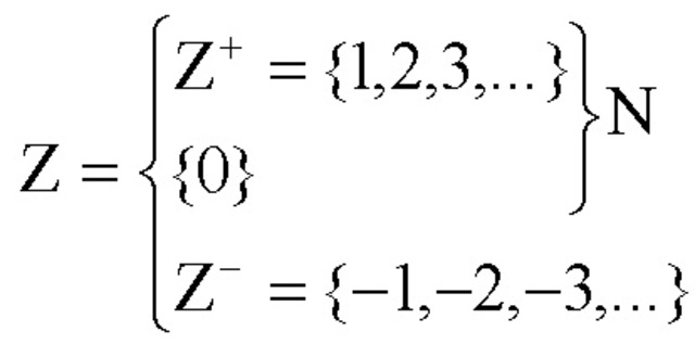 Historia de los números Enteros(Definición)