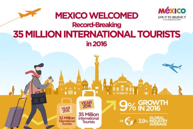 Se registraron cifras historicas