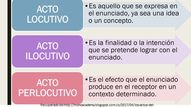 Obras: Actos del habla