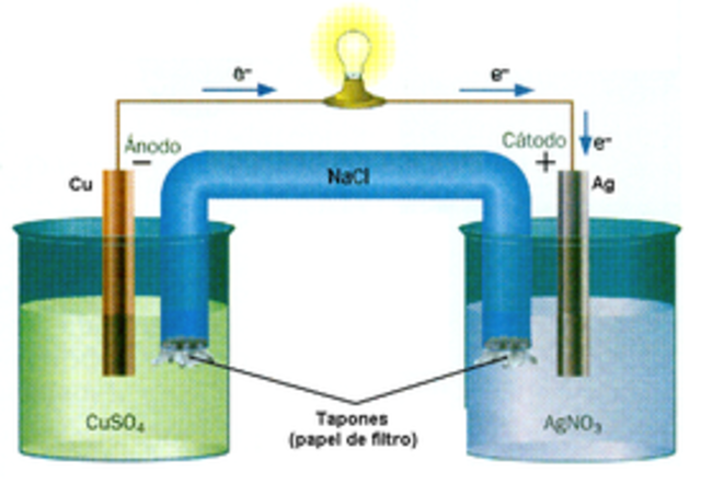1800 Inicia la revolución eléctrica por medio de "pilas de Volta".