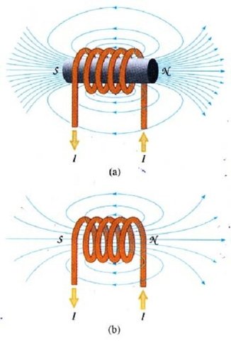 1837 Línea de fuerza en un campo magnético.