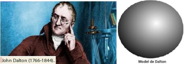 Jhon Dalton (1809.) Modelo Atómico de la Materia.