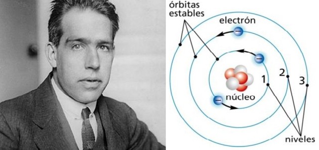 Niels Bohr (1913). Orbitales estables.