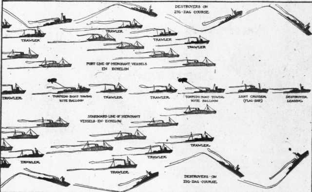 US convoy system