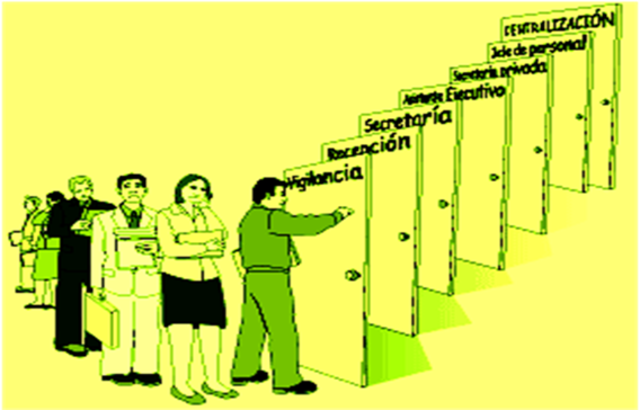 2016 Estructura actual