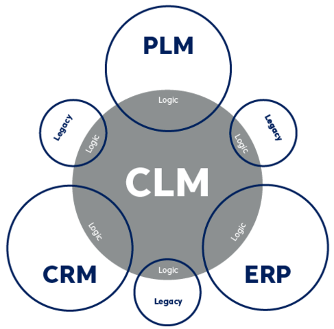 Etapa: Desarrollo (2005).