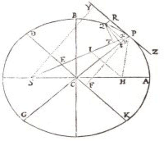 "Philosophia Naturalis Principia Mathematica" is published.