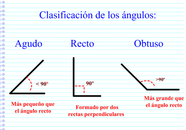 Clasificación según su medida