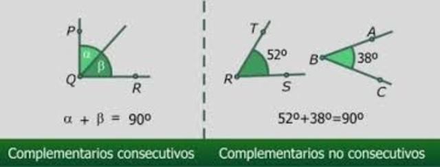 Clasificación según la suma de sus medidas